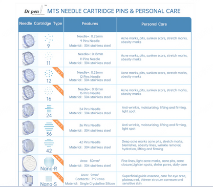 Dr. Pen M8S/A8S/A9/A11 Cartridges (7 Options)